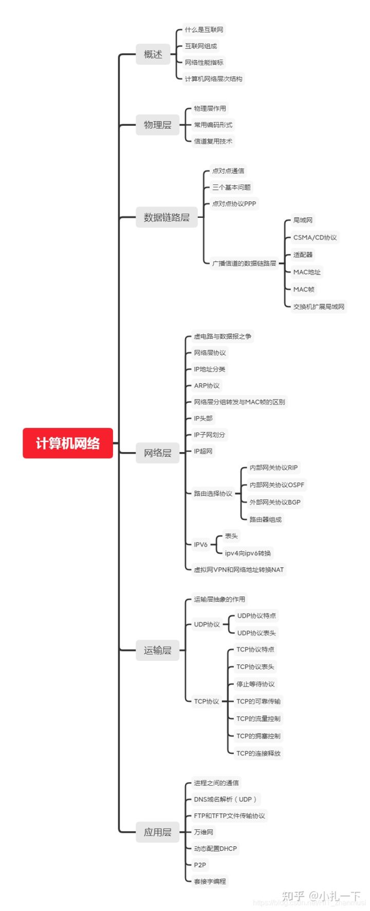 怎么学习电脑编程(计算机专业怎么学编程？)