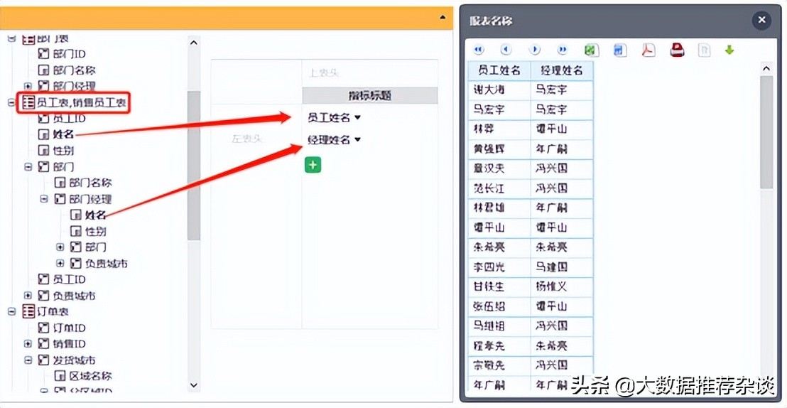 BI 软件都搞不定关联分析？
