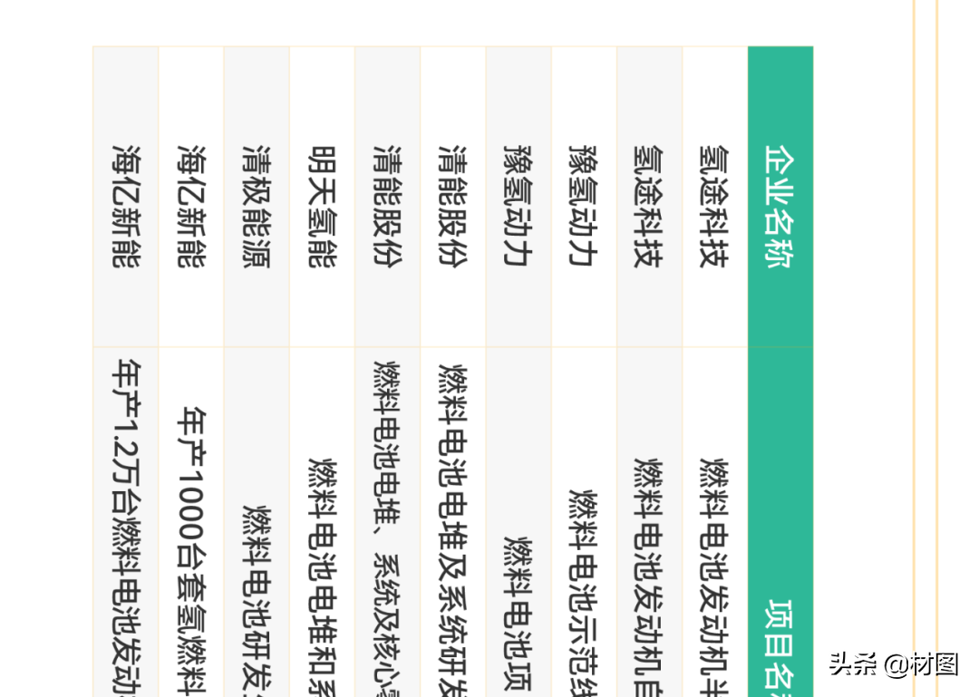 重磅！氢燃料电池产业链全景图