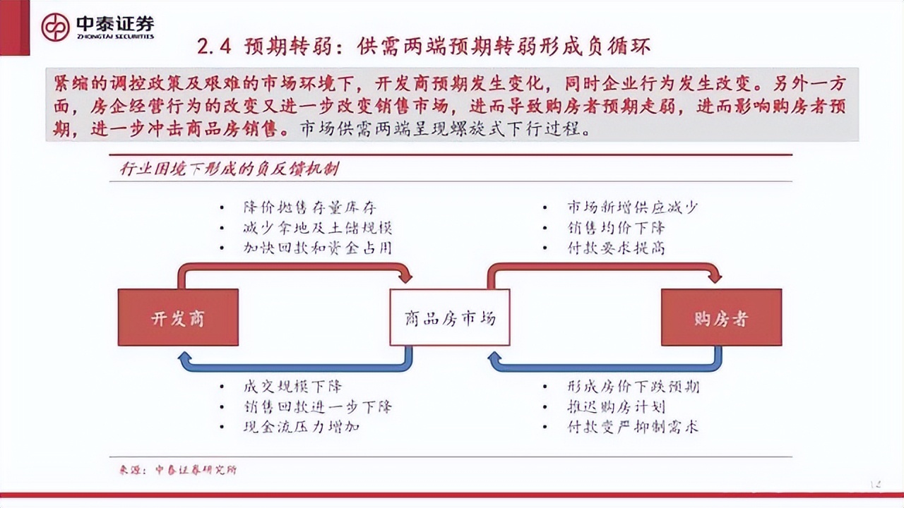 各地房地产调控政策大幅松绑，因城施策的房地产调控将更加灵活