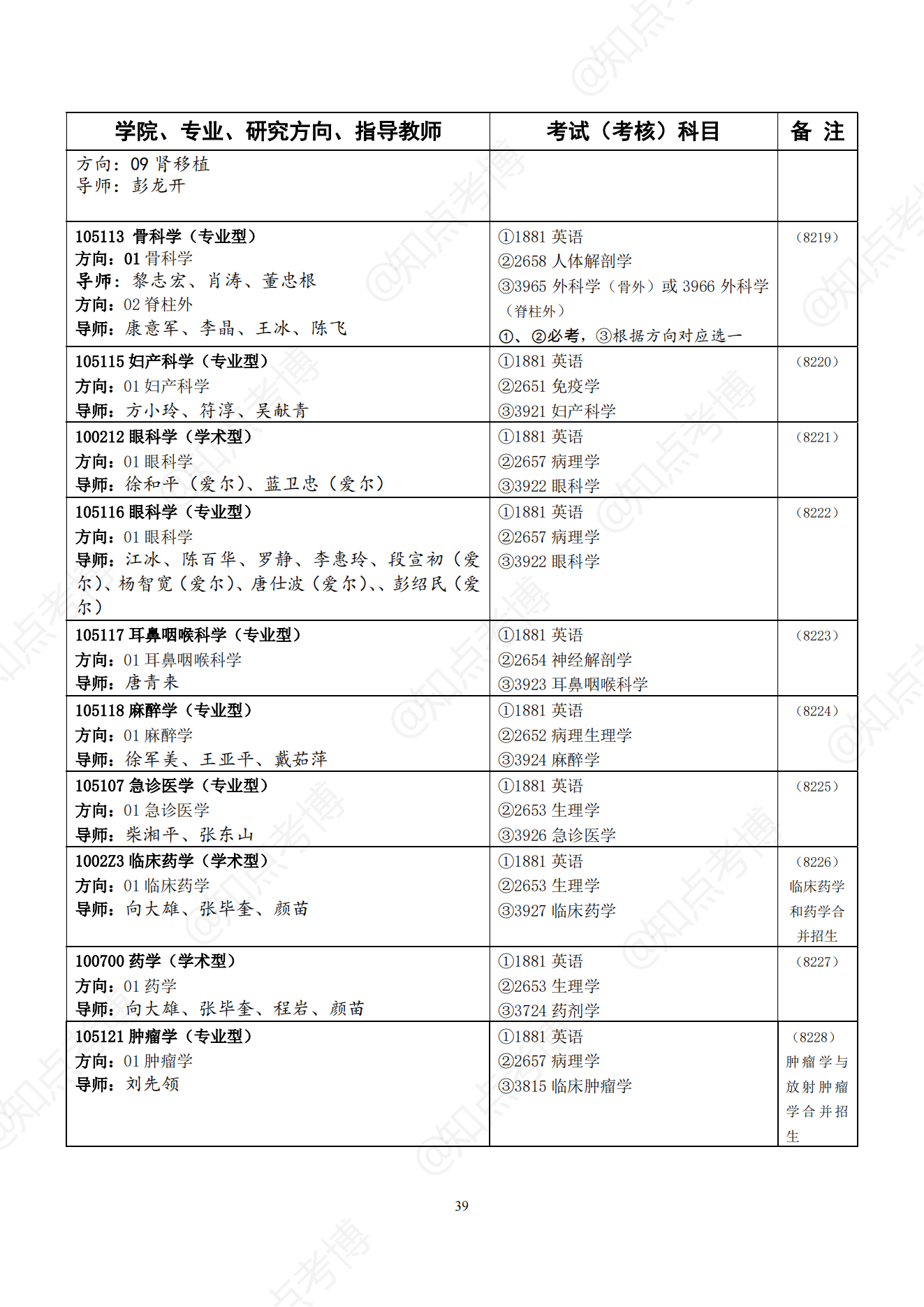 知点考博：中南大学22年博士招生专业目录，招生学科、专业一览表