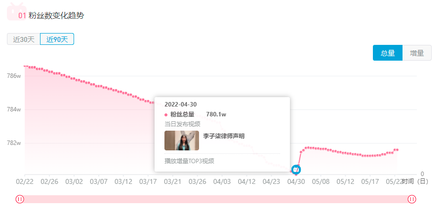 停更十个月后，谁在瓜分李子柒？