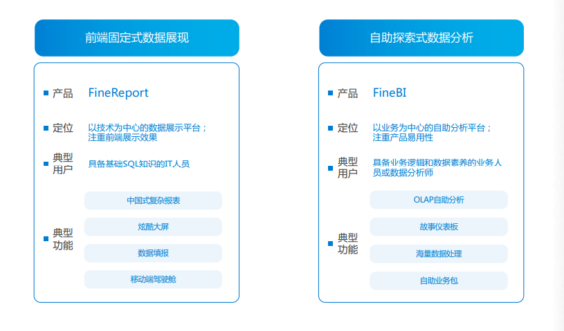 有了FineReport，为什么还要上FineBI？