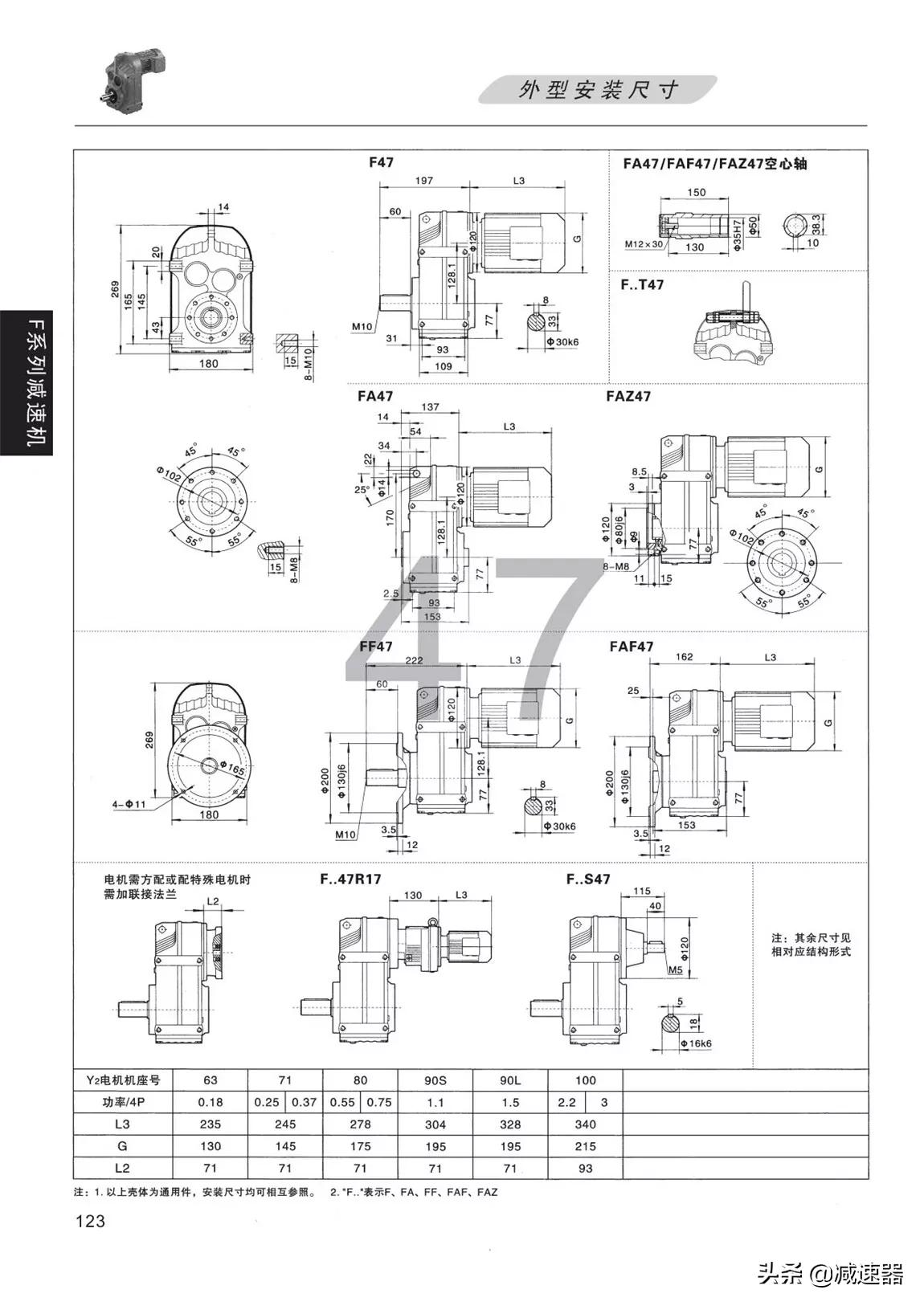 F平行轴齿轮减速机选型资料