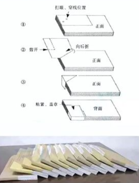财会人员需会的技能，凭证的装订，附会计凭证附件要求常见错误