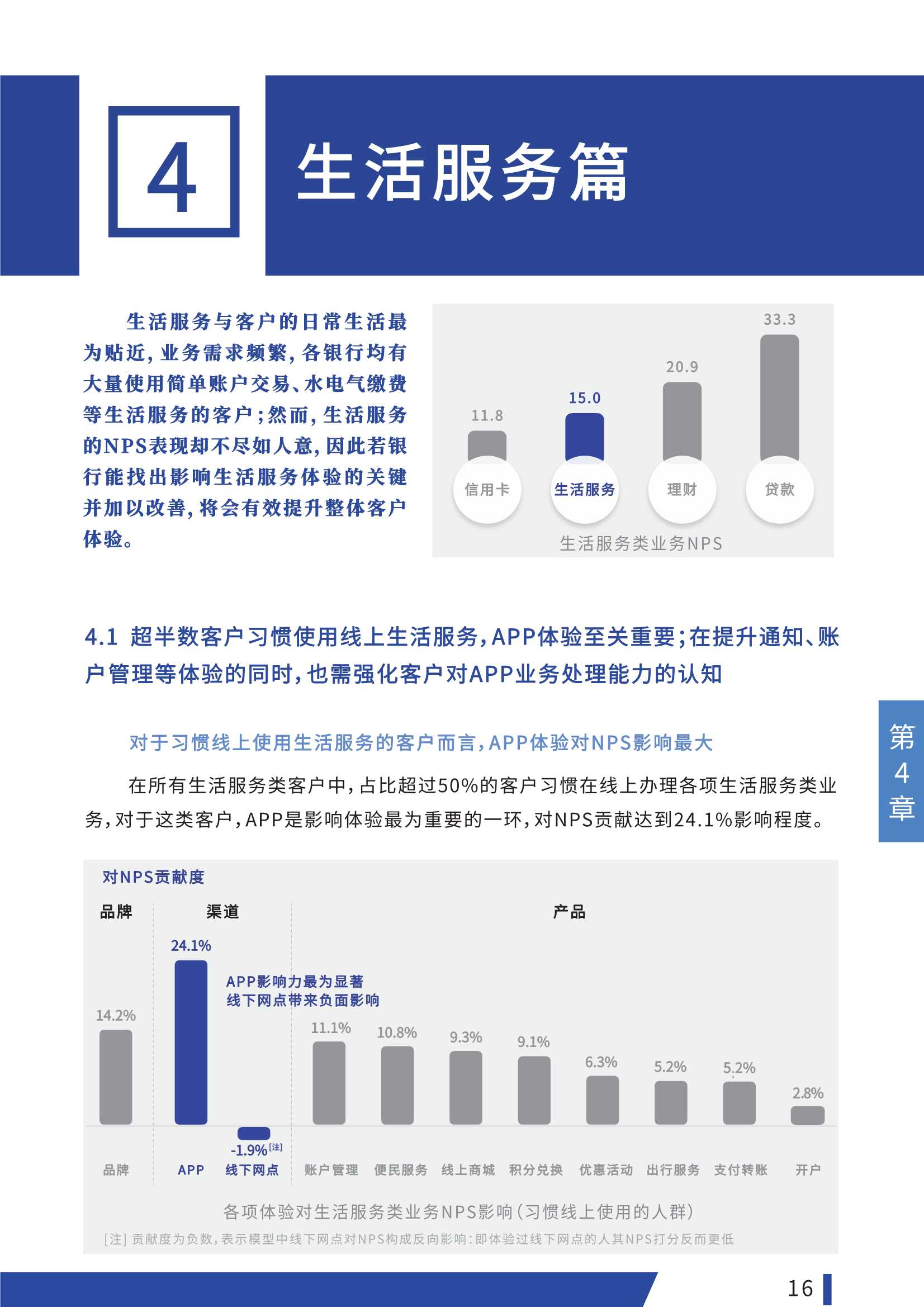 2022中国银行业NPS白皮书