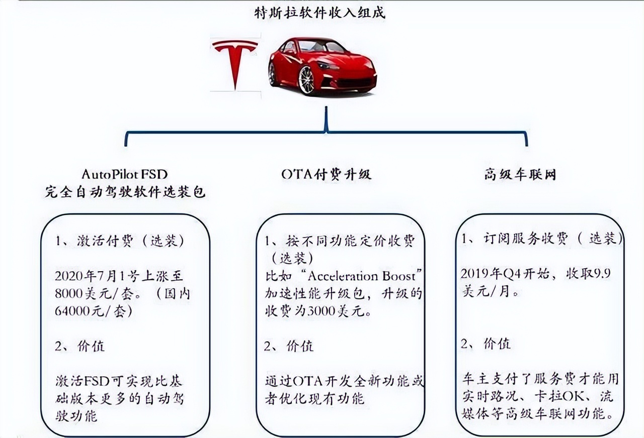 汽车软件开发困局