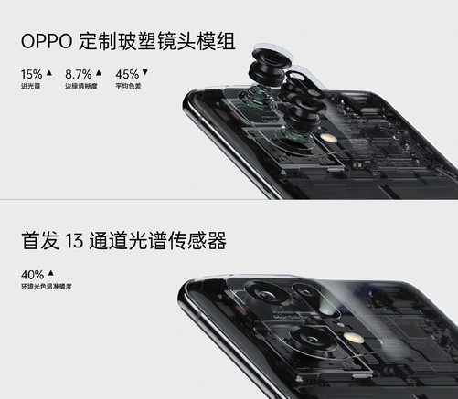 自研影像NPU芯片加持，OPPO Find X5系列发布3999元起