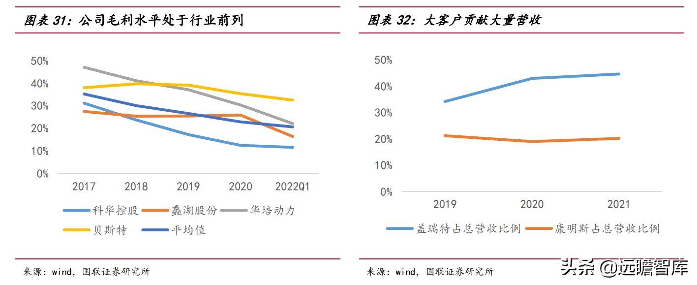 绑定国际巨头，贝斯特：精密加工筑底，节能减排赋能