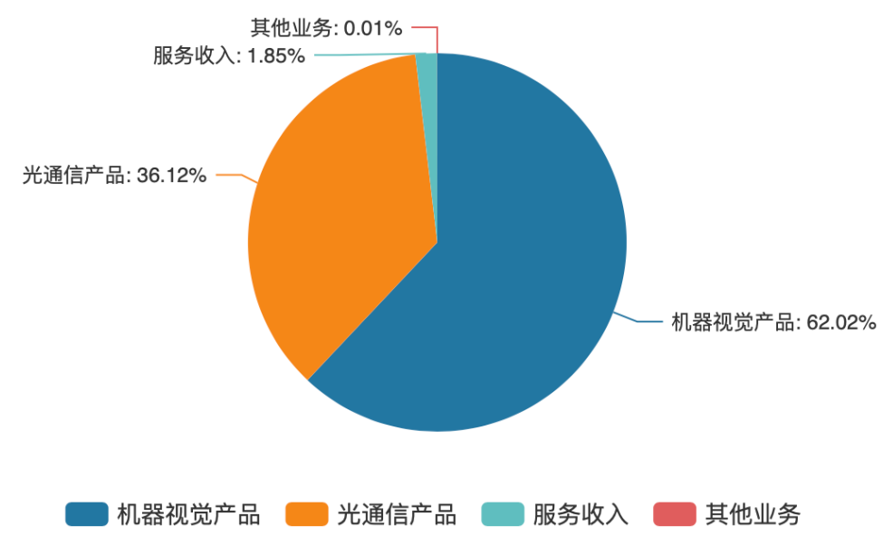 「新股指南」凌云光：机器视觉龙头，上涨空间79%，宜见好就收