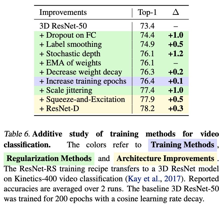 ResNet-RS：谷歌领衔调优ResNet，性能全面超越EfficientNet系列