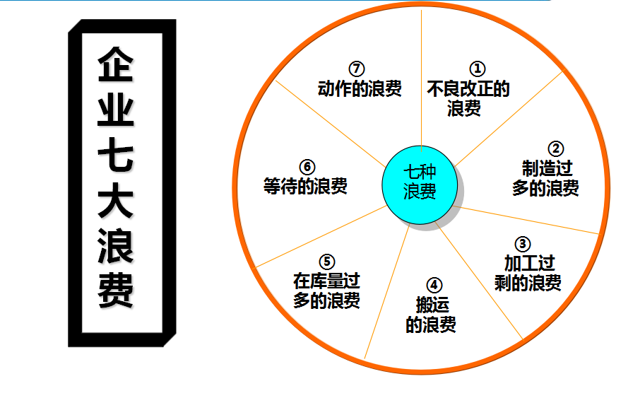 成本管理的内容,成本管理的内容是什么