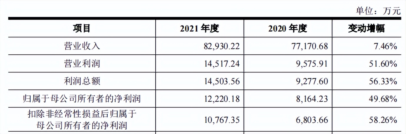 赛特斯股权分散，依赖税补，毛利率远超同行，应收账款高企