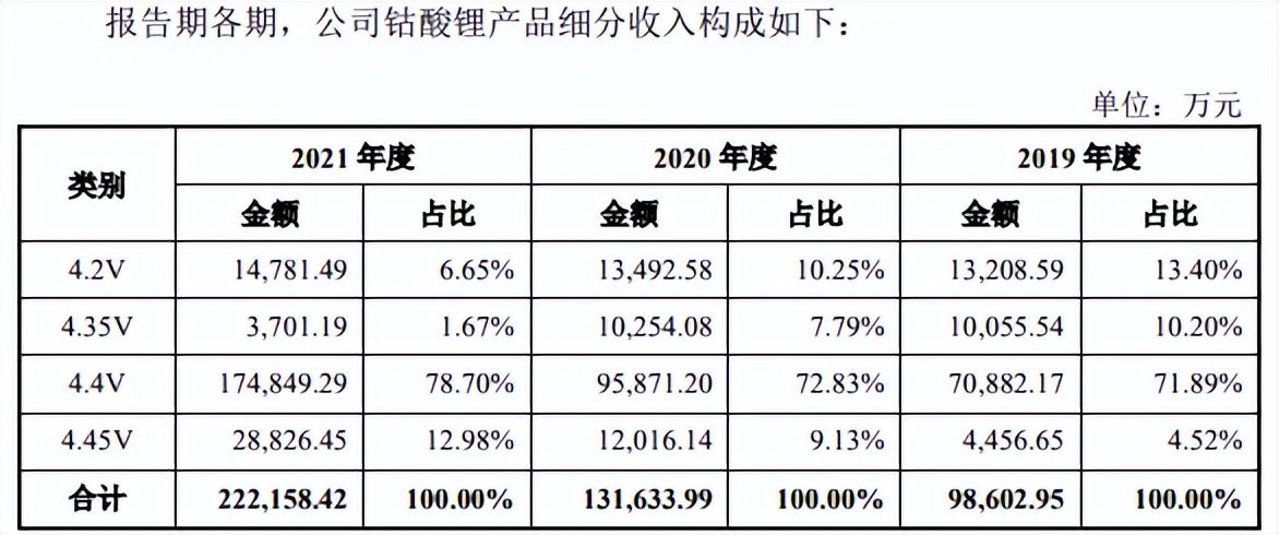 盟固利毛利率远低于同行，研发费用率一路下降，供销两集中