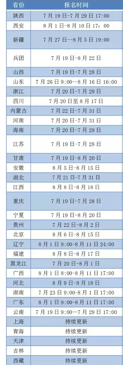 2022年 初、中级经济技术资格考试报名时间定了！赶快报名照准备