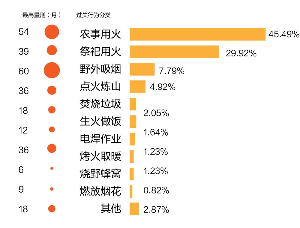 不立坟，不起碑，“骨灰撒海”已经预约到了3年后……