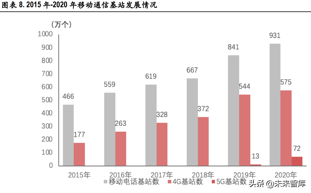 电信运营商行业研究：高质量发展期开启，有望迎价值重估