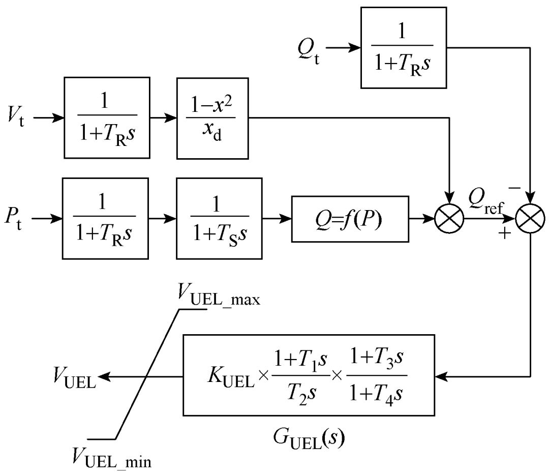 微文：低勵(lì)修正策略對(duì)電廠側(cè)自動(dòng)電壓控制子站系統(tǒng)的影響及其應(yīng)用