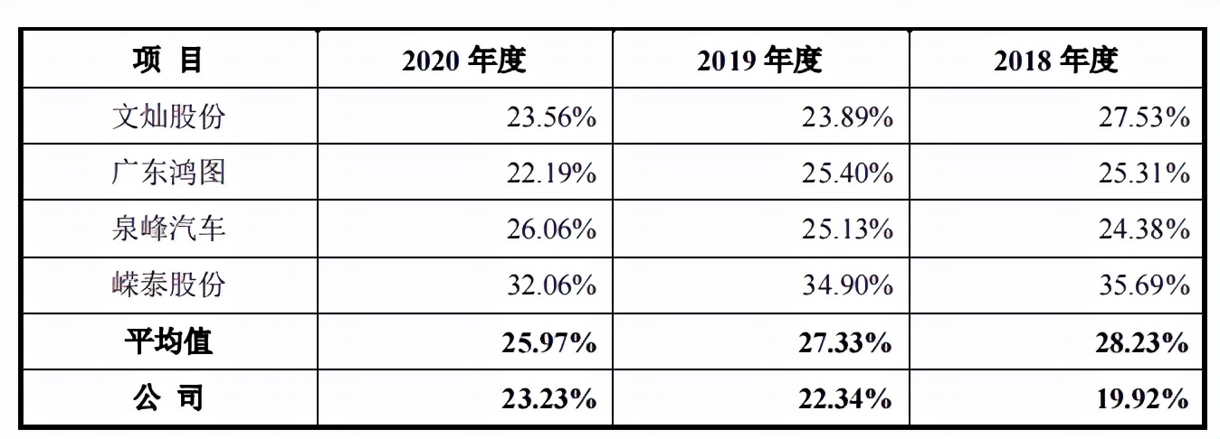 晋拓科技股权客户双集中，营利增幅差异大，2019年分掉全年净利润