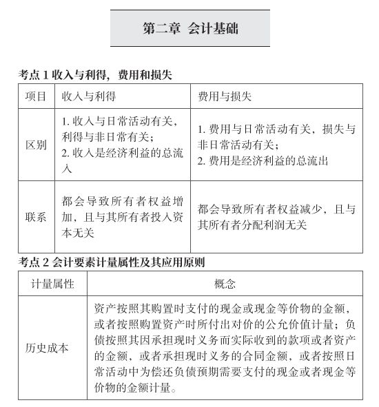 纯干货！110页初级会计思维导图，经济法基础+实务，赶快抱走
