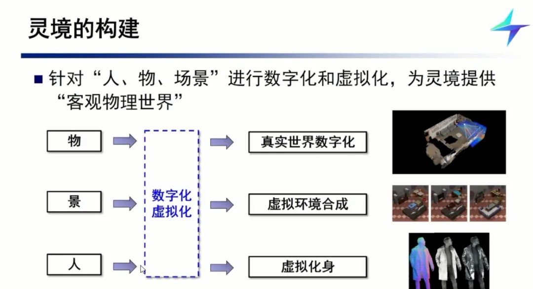 #一天一个AI知识点# 什么是灵境计算？