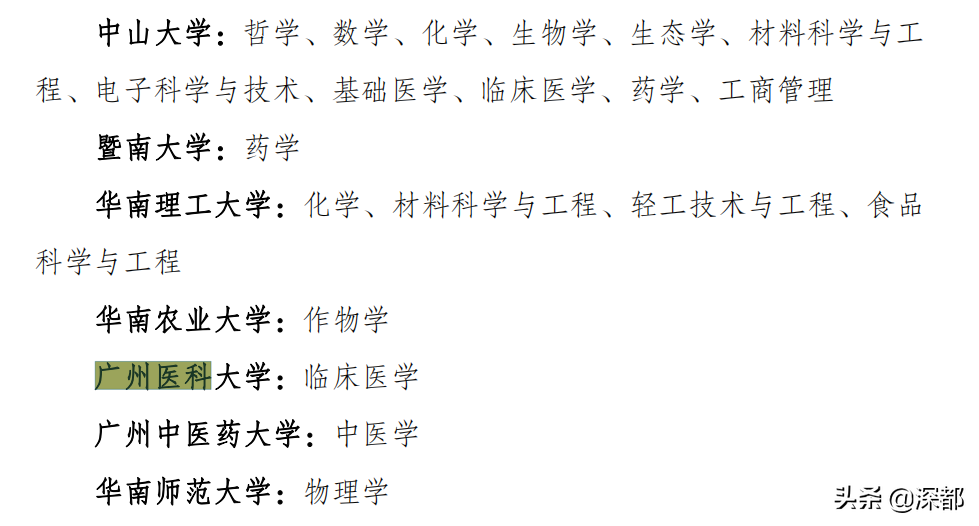 广州医科大学公布2021年广东省各专业录取分数