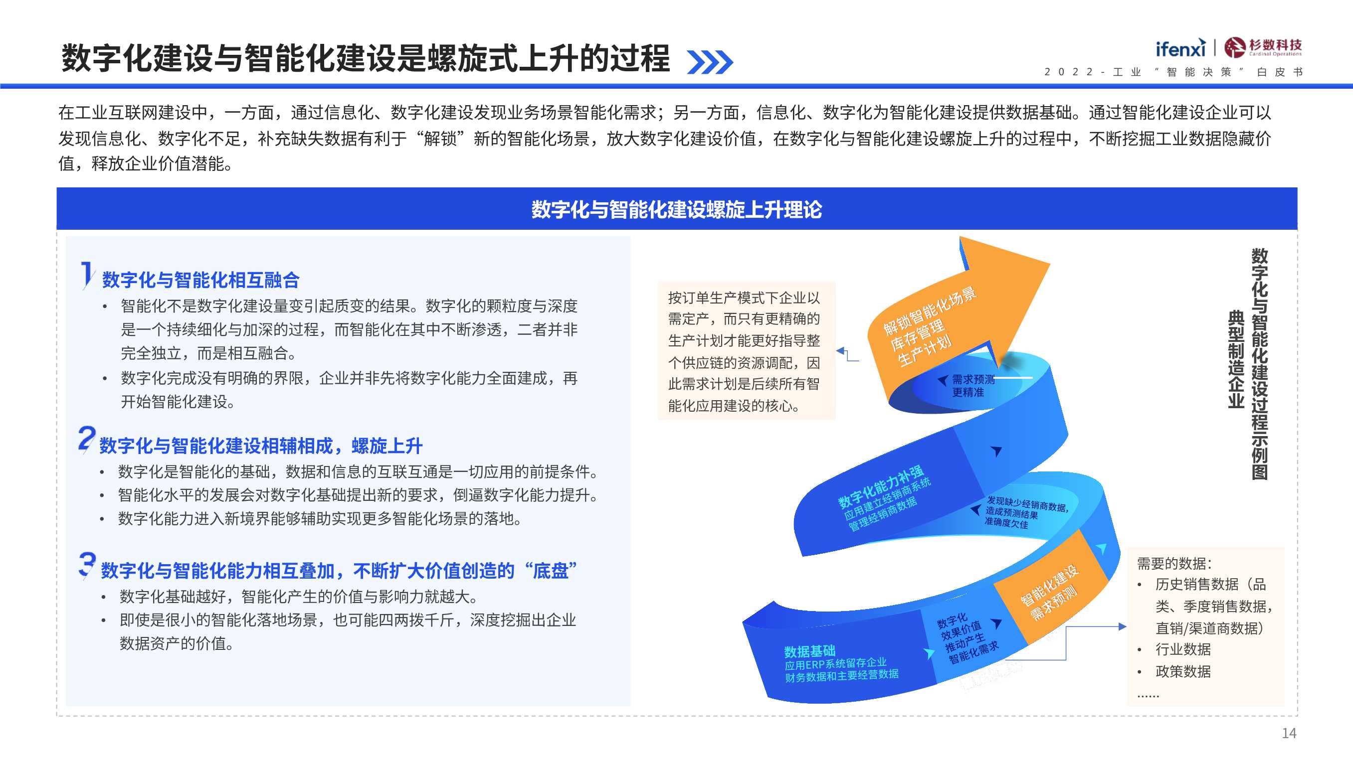 2022工业“智能决策”白皮书