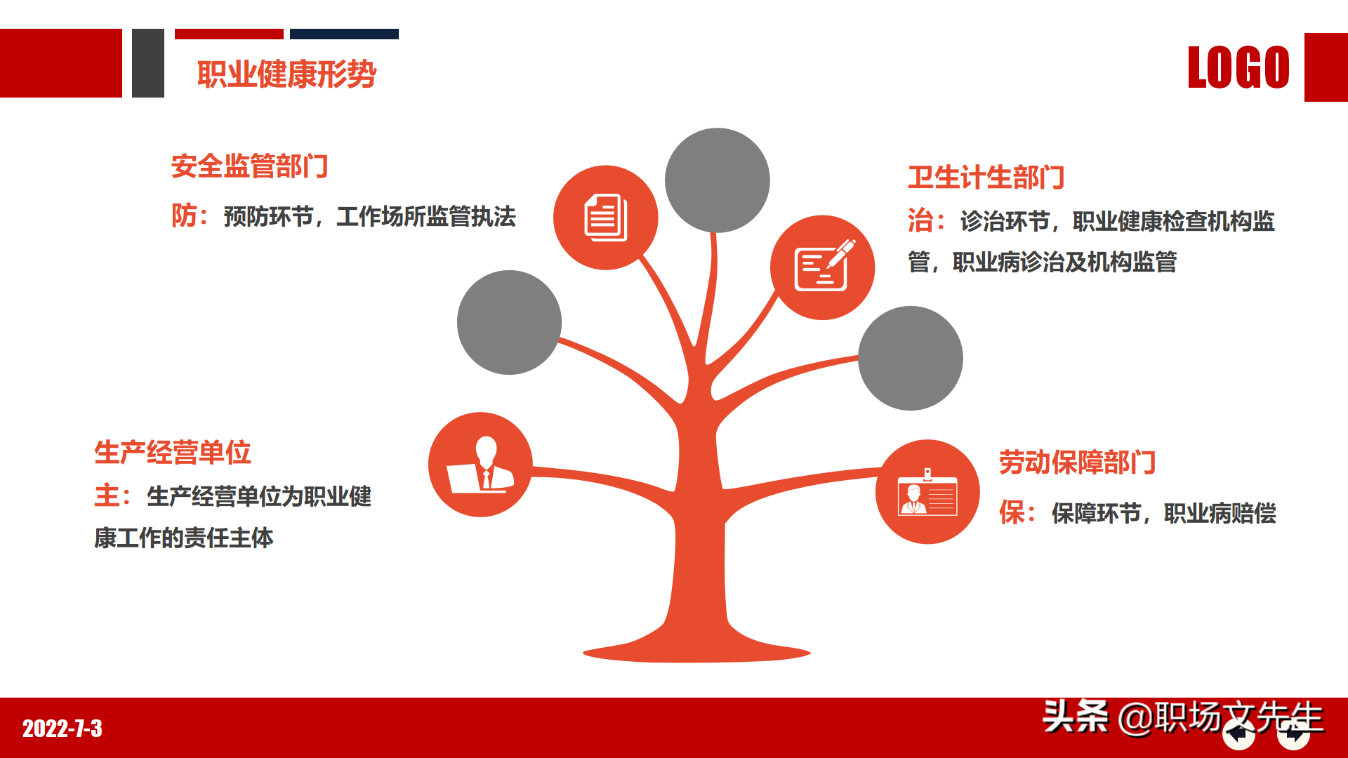 职业健康知识及法规要求，80页2022年职业健康与防护专题培训