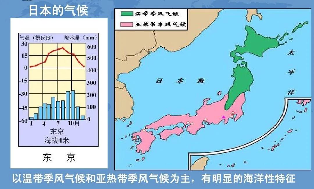 日本的气候特点（简述日本的气候特点）-第1张图片-易算准