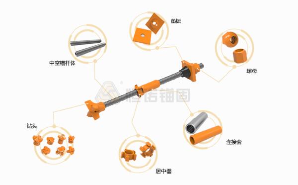 砂卵石地层边坡支护难点，新型自钻式锚杆支护方案