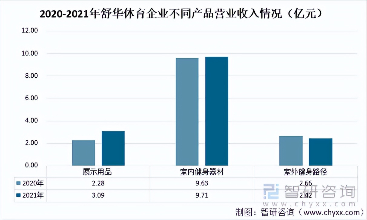 2021中国健身器材行业发展现状及发展趋势：市场规模达546.5亿元