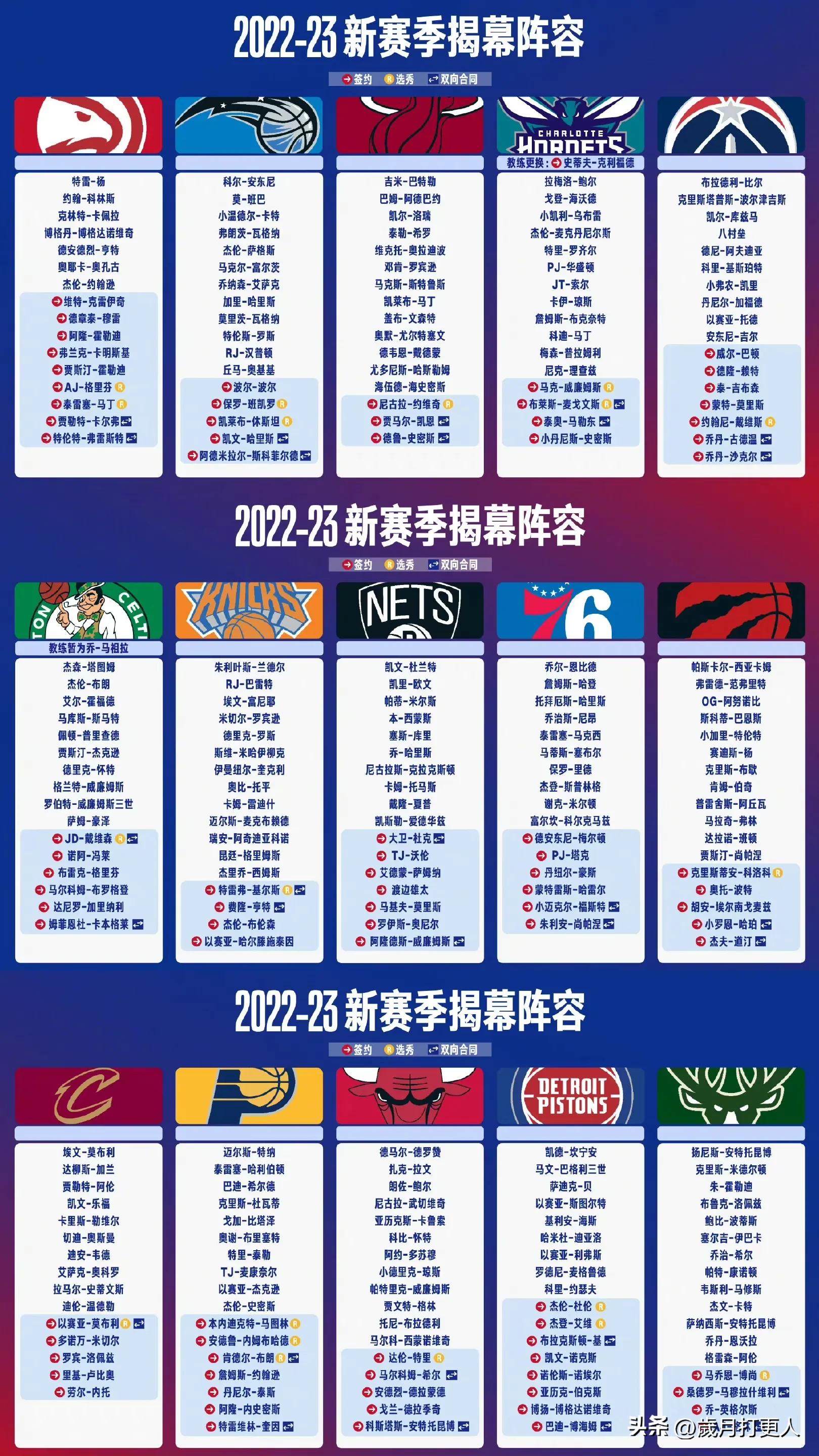 最强nba还要出哪些人物（2022-2023NBA新赛季揭幕阵容，哪队最强？）