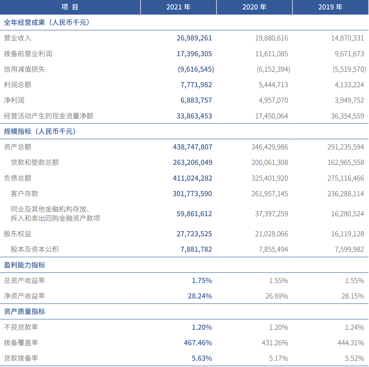 首发 | 微众银行增资扩股规模缩减：库存股已清除，刚被处罚40万元