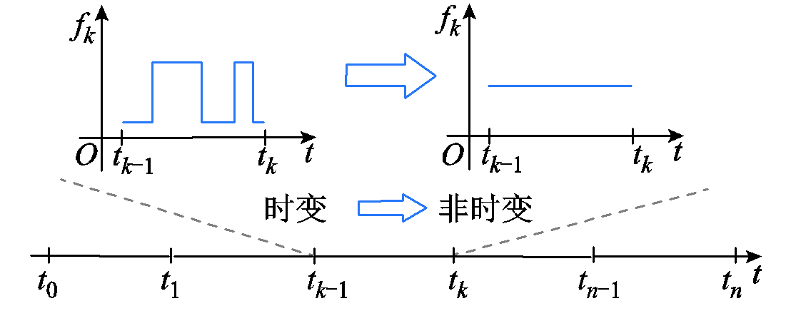 電動汽車功率控制單元軟件數(shù)字化設計的研究綜述及展望︱浙江大學