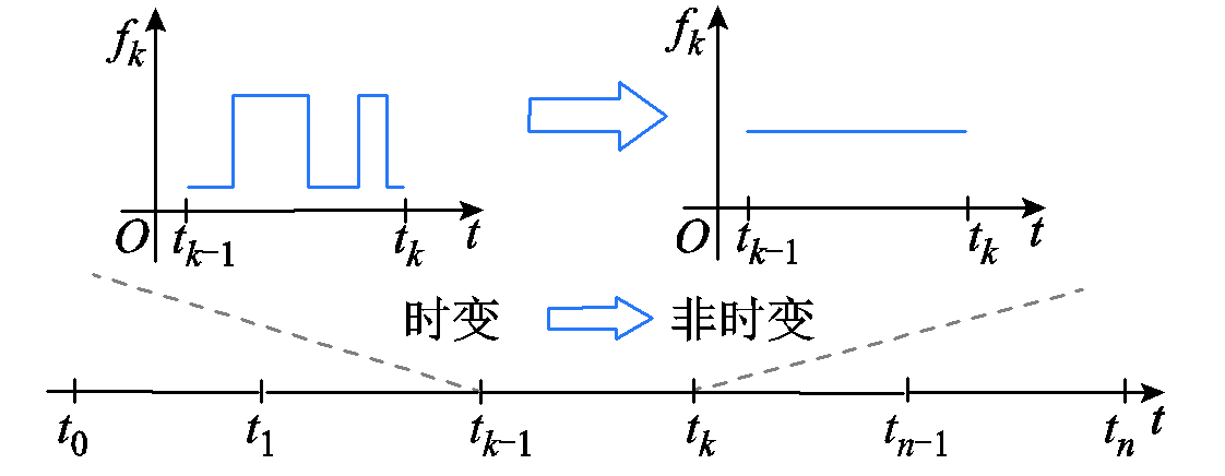 电动汽车功率控制单元软件数字化设计的研究综述及展望︱浙江大学