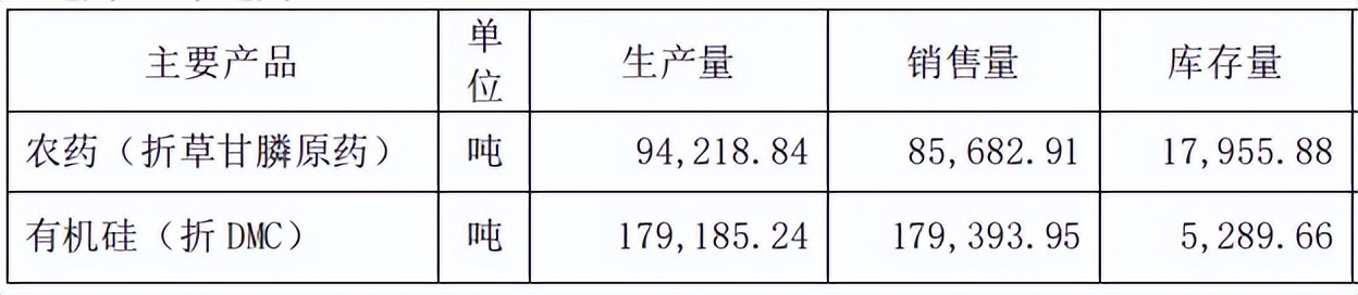 新安股份：草甘膦、有机硅双龙头