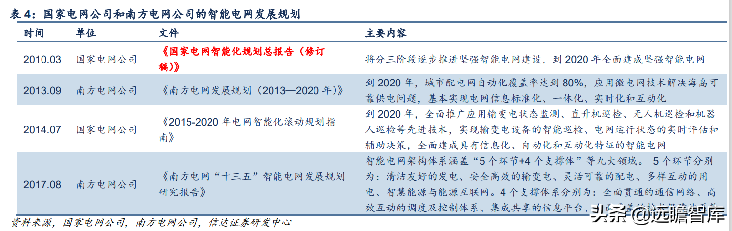 立足智能电网，申昊科技：扩区域、扩产品、扩领域，发力工业健康