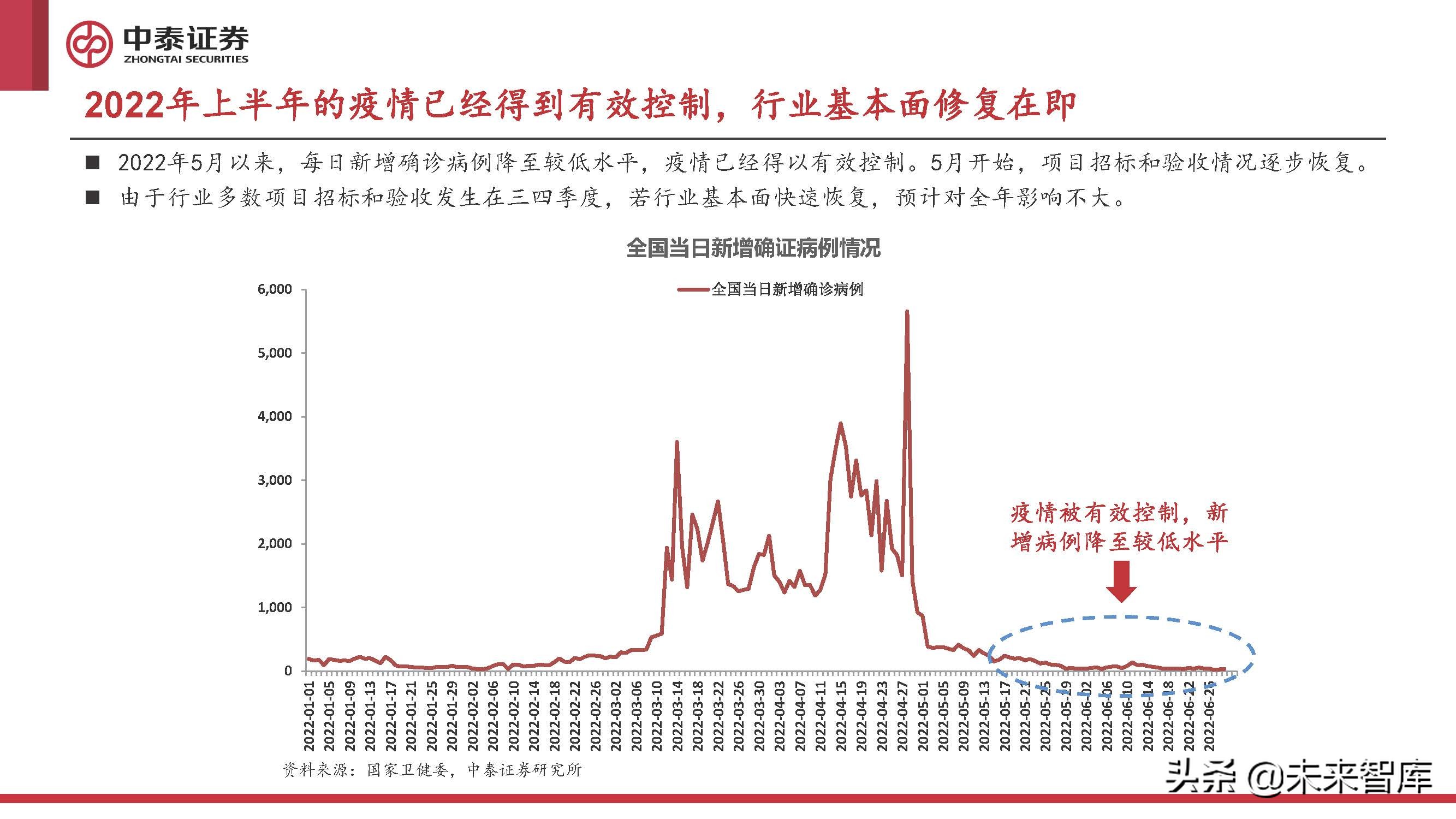 计算机行业2022年中期策略报告：至暗已过，曙光初现