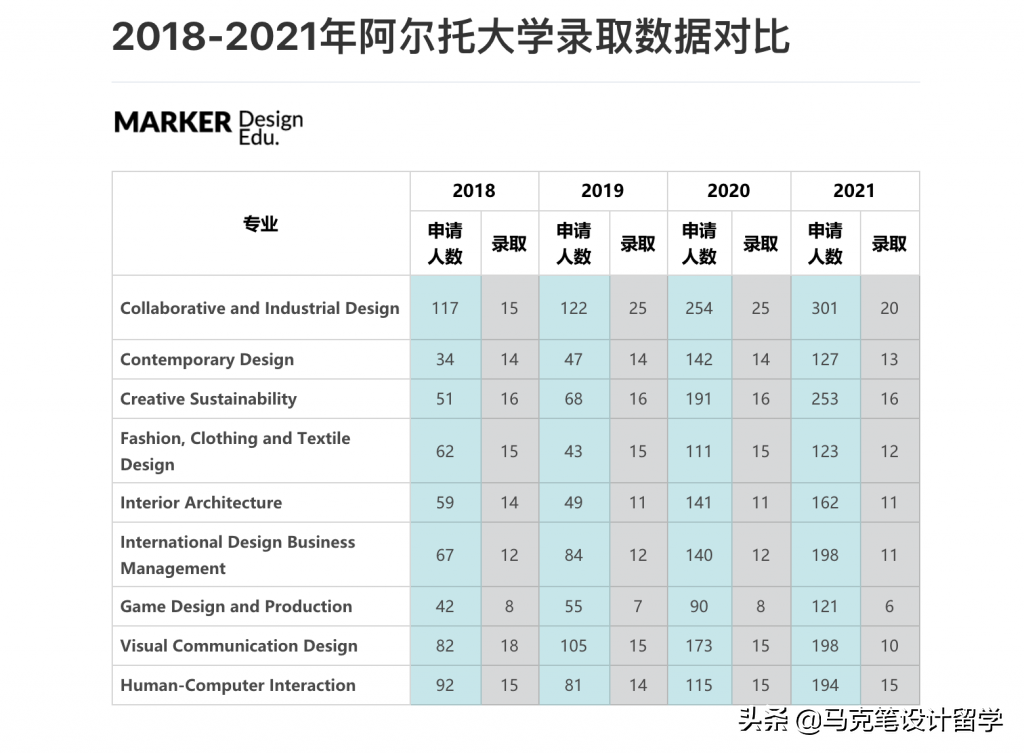 欧洲地区名校汇总，这些学校也许适合你（一）