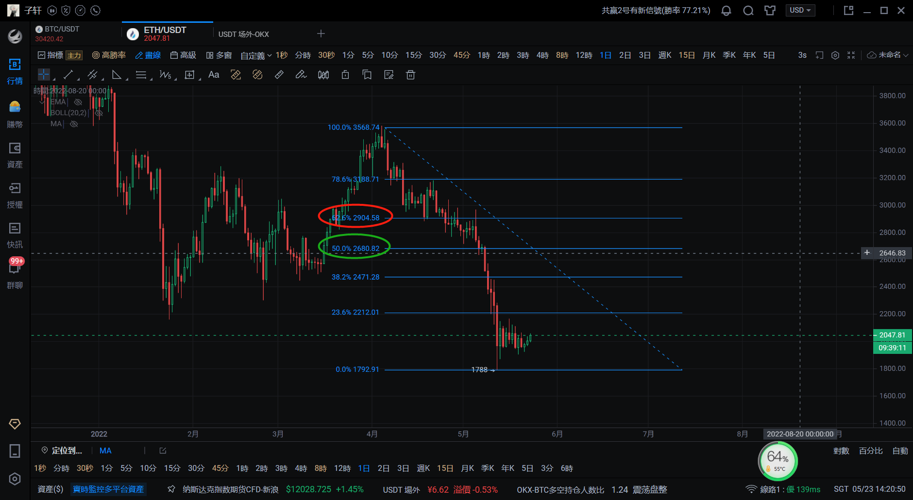 5.23 比特币以太坊日内行情分析
