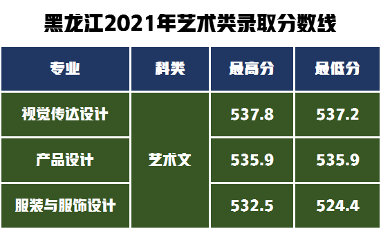 招生500人！上海工程技术大学发布2022年艺术类专业招生简介