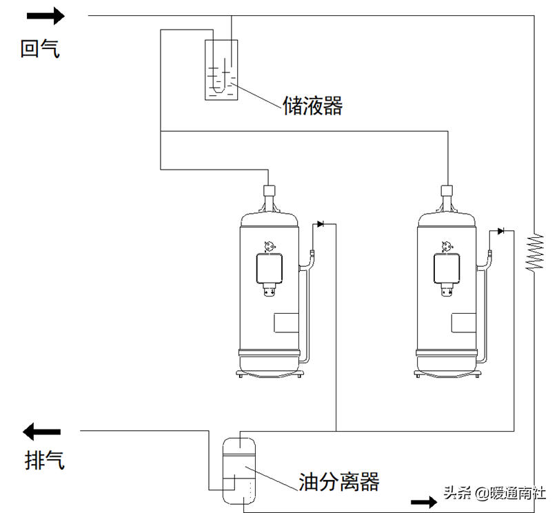 涡旋压缩机技术应用