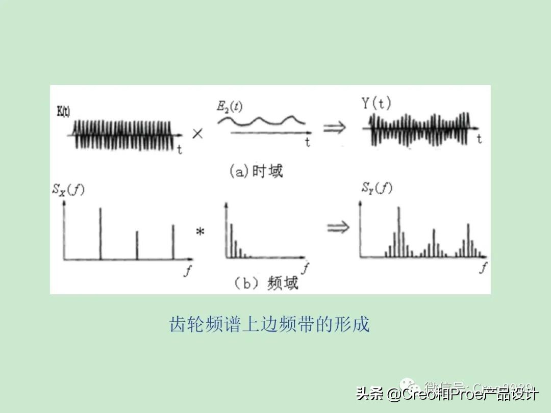 齿轮箱原理和维修