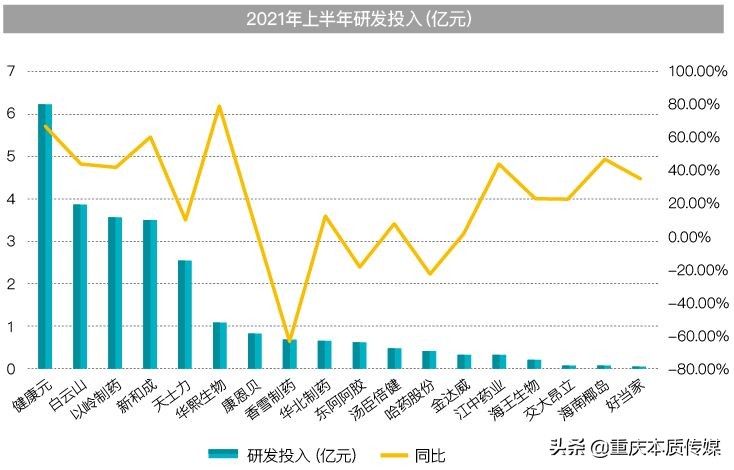 數(shù)據(jù) | 中國保健品市場總體向好