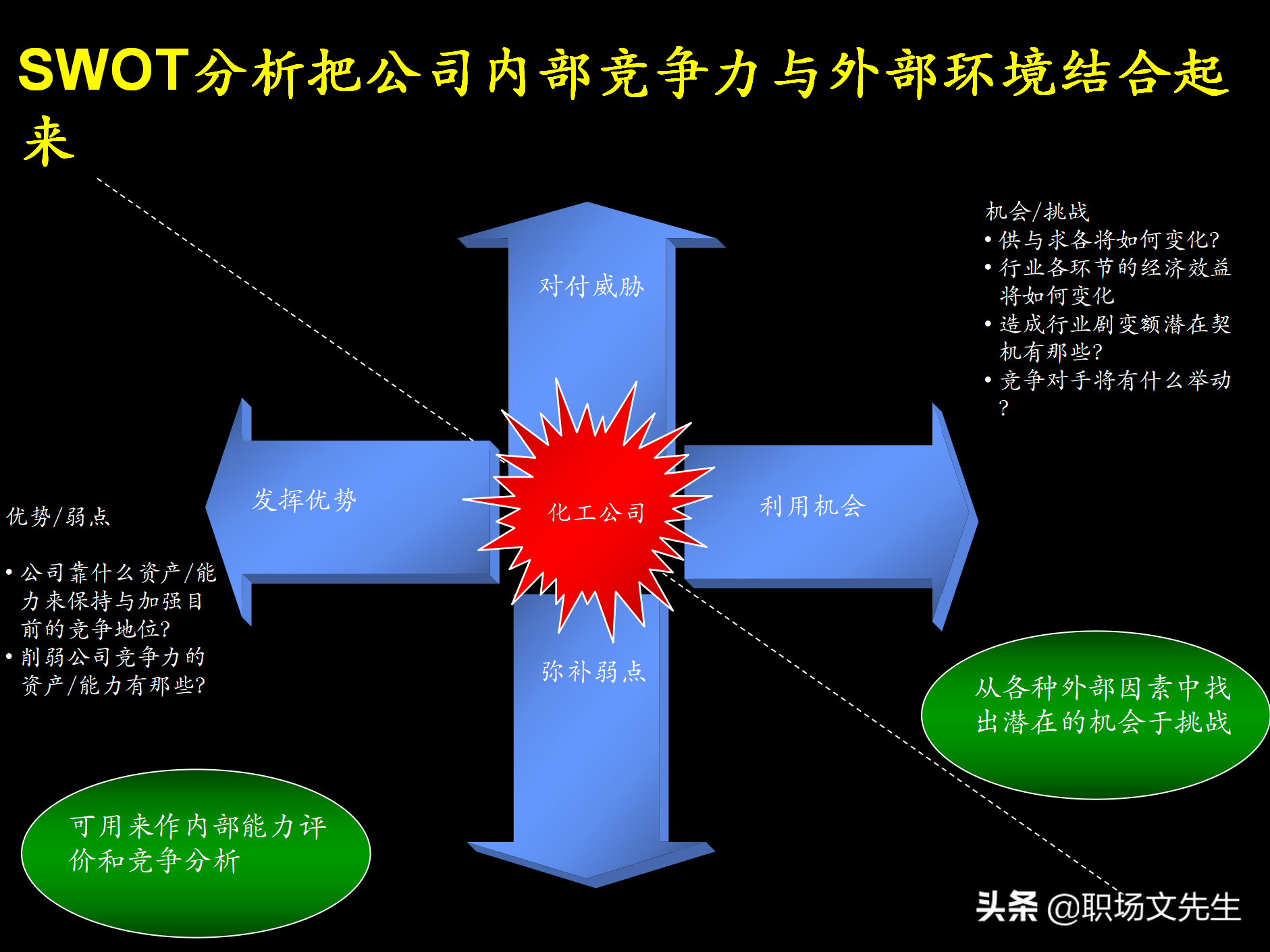 制定强有力的公司战略规划，76页战略规划制定及实施流程研讨会