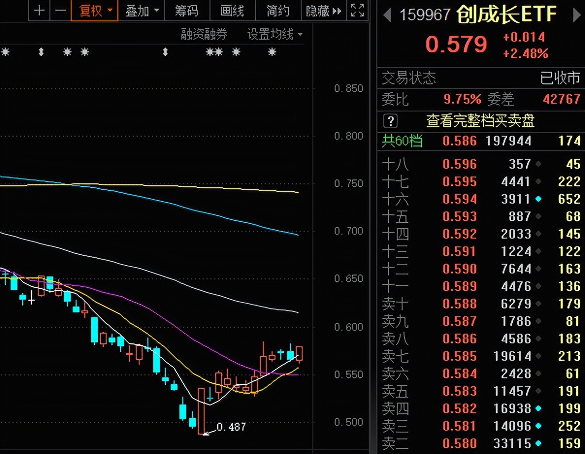 这个赛道爆出利好，市场风格开始切换了吗？