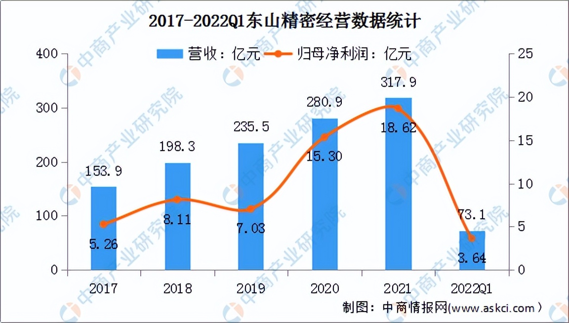 2022年中国新型显示行业市场前景及投资研究预测报告