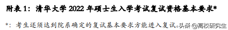 清华2022年考研校线公布，文学、理学暴涨50分，应用统计420进面