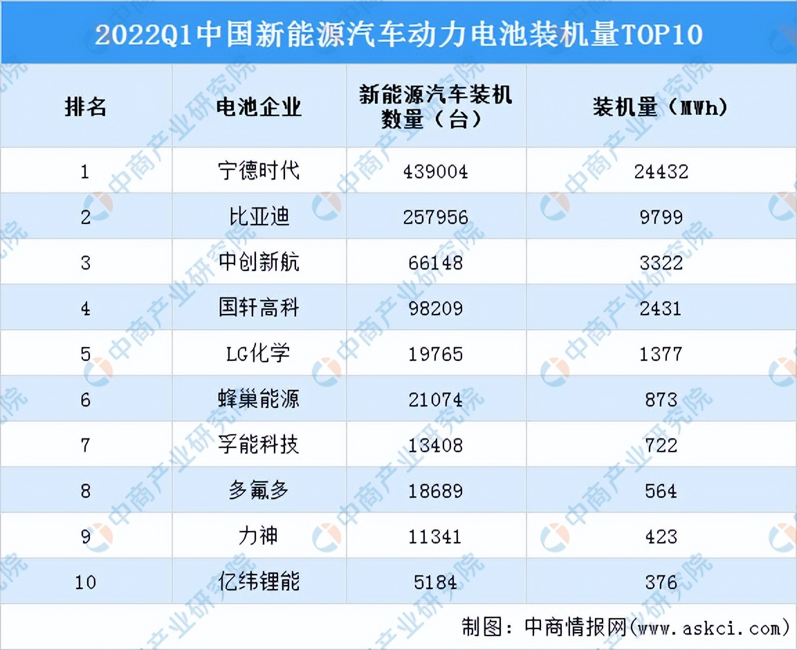 2022年中国新能源车换电行业产业链全景图上中下游市场及企业剖析