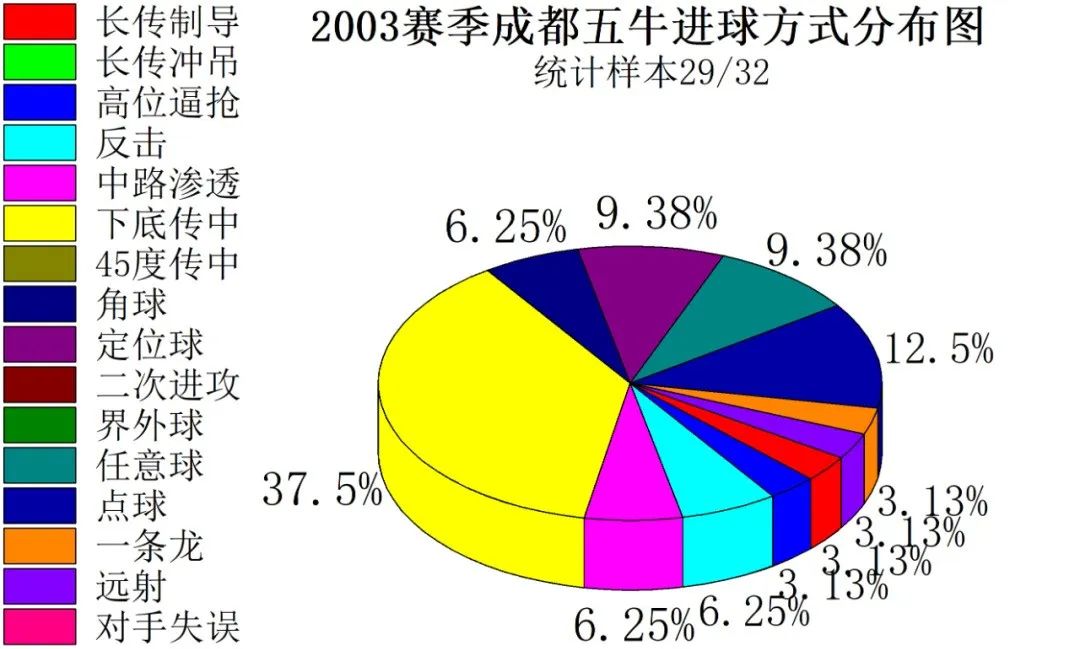 足球队王鑫(成都足球1996-2021赛季进球方式盘点)